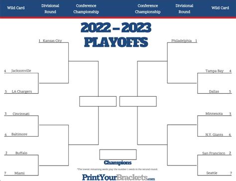 2023 Nfl Playoff Bracket Printable And Current Format | Porn Sex Picture