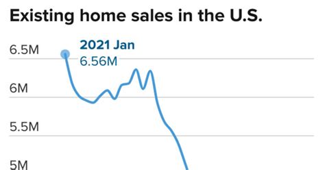 The 2023 U.S. economy, in a dozen charts