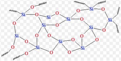 Silicon Dioxide, Silica | Chemistry, Class 11, p-Block Elements