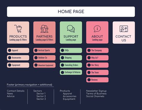 10+ Site Map Templates to Visualize Your Website - Venngage