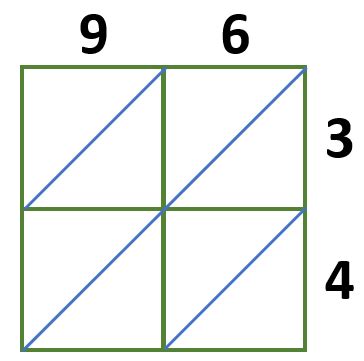 Lattice Multiplication Worksheets - Math Monks - Worksheets Library