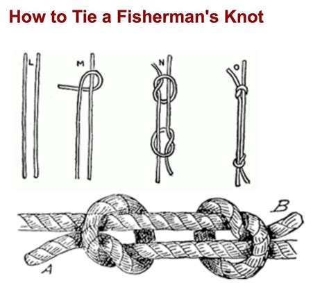 Instead of a Unity Candle, we will be tying a Fisherman's Knot. They ...