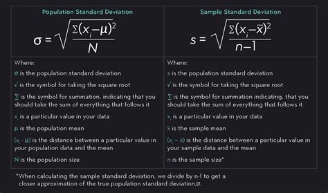 Sample Standard Deviation: What is It & How to Calculate It | Outlier