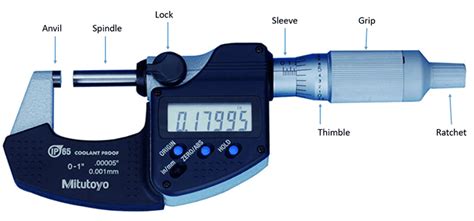 MICROMETER READING, USE, & MEASUREMENT: EASY GUIDE [ 2018 ] | Article ...