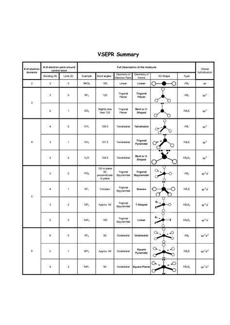 vsepr chart - Conomo.helpapp.co