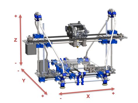 3D printing for Teens (6): Building you own 3D printer, x,y,z axis ...