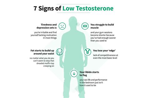 Testosterone Replacement Therapy For Men - Hydra Live Therapy