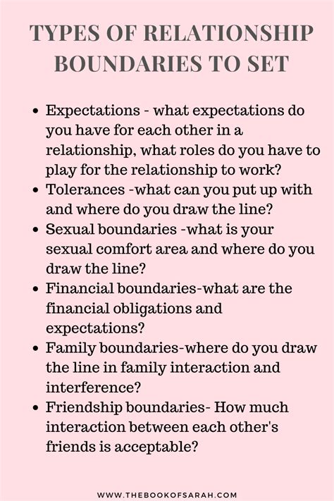 What are relationship boundaries and types of relationship boundaries ...