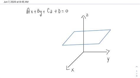 Cartesian Equation of a Plane - YouTube