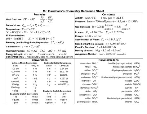 High School Chemistry Formula Sheet | Chemistry Reference Sheet ...