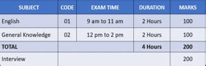 CDS Exam Previous Year Question Papers 2010 - 2023 [UPDATED]