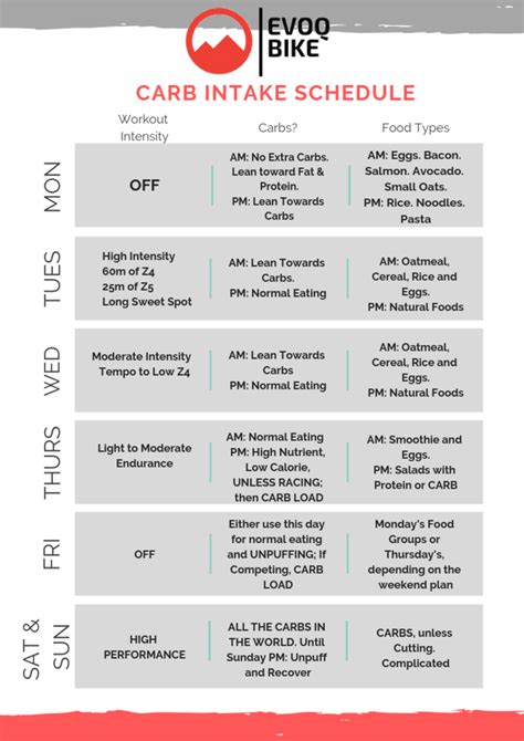 beginner 12 week carb cycling meal plan pdf - Taren Beaver