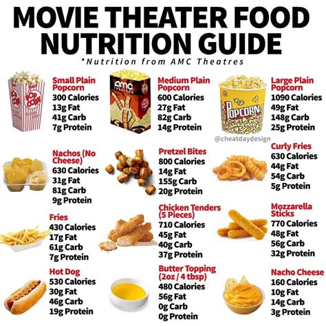 Movie Theater Food Guide