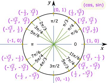 How do you find the exact value of 12(sin150)(cos150)? | Socratic