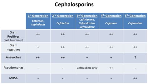 Cephalosporine Der 3 Generation - Captions Pages