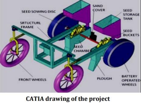 Design and Fabrication of Seed Sowing Machine - Mechanical Project