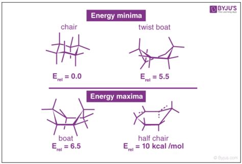 Draw The Structure Of Cyclohexane - Kelley Andon1984