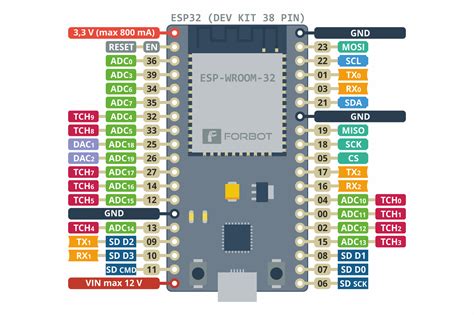 Esp32 Wroom 30 Pinout Table Pdf