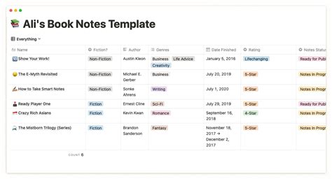 5 Best Notion Book Notes Templates - Basmo