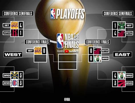 Get Nba Conference Finals 2021 Dates PNG – All in Here