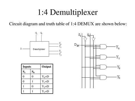 4 To 1 Multiplexer Circuit Diagram And Truth Table - Wiring Flow Line