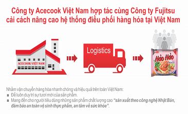 ACECOOK VIETNAM – Acecook Việt Nam