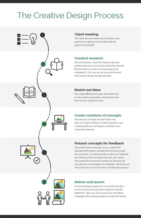 28 Process Infographic Templates and Visualization Tips - Venngage