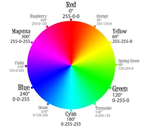 The HSL Color Model – WRMF.ca (Transferred)