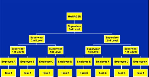 ORGANIZATIONAL DESIGN PRINCIPLES (Part 2) - JC Wandemberg Ph.D. - Medium