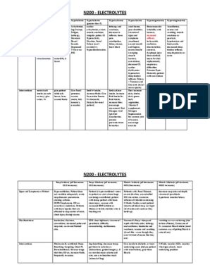 Fluid and Electrolyte Chart | PDF | Magnesium | Heart Medical School ...