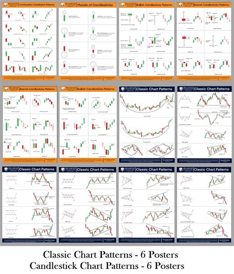 All Chart Patterns In Hindi Technical Chart Patterns In Chart Pattern ...