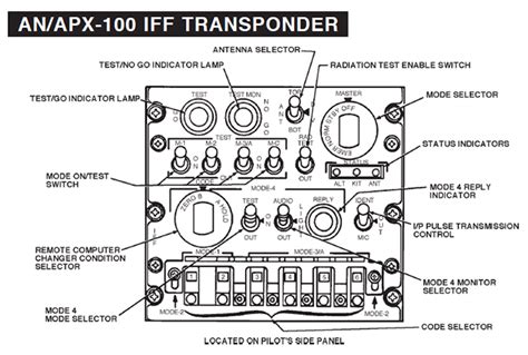 Transponder Modes and Codes