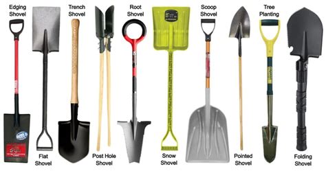 13 Types of Shovel - Parts, Uses, Advantages & Disadvantages [with ...