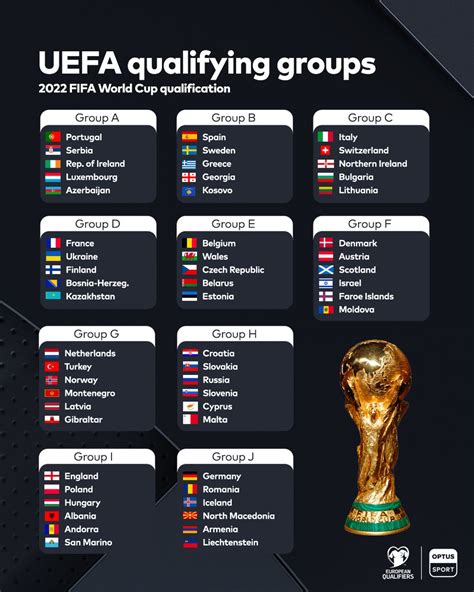 38+ Europe Fifa World Cup 2022 Qualifiers Gif - Prefierofernandez.com ...