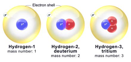 Hydrogen - Wikipedia