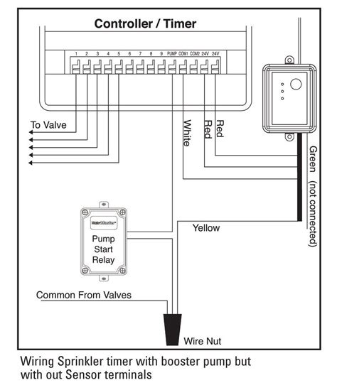 Orbit Sprinkler Timer Wiring Diagram - Organicid