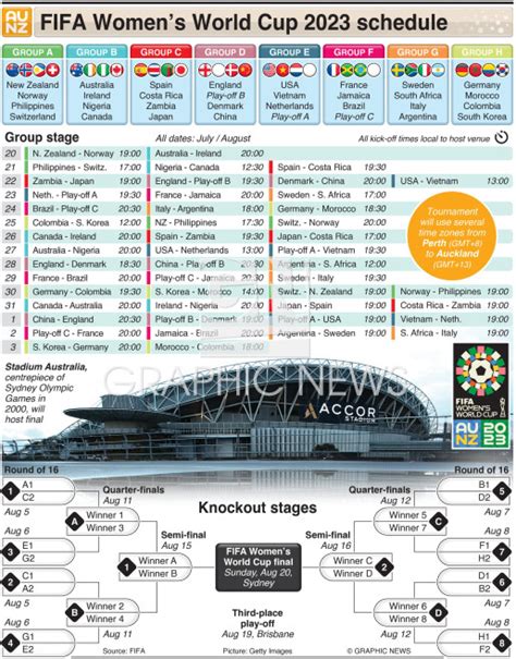 SOCCER: FIFA Women’s World Cup 2023 schedule infographic