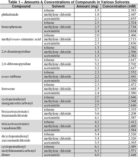 polarity index - DriverLayer Search Engine