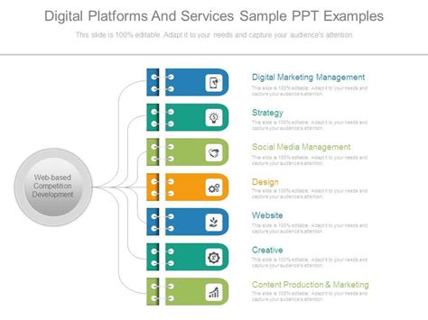 Maximizing Your Reach: Mastering Digital Platforms in 2024