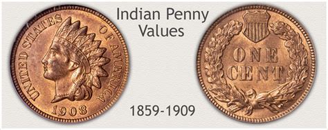 Indian Penny Values | Discover Their Worth