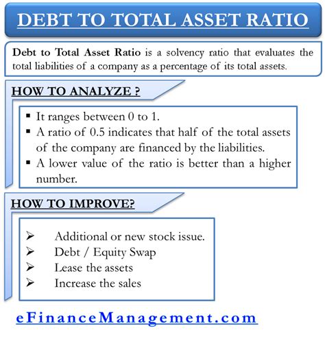 How to Analyze and Improve Debt to Total Asset Ratio? | eFM