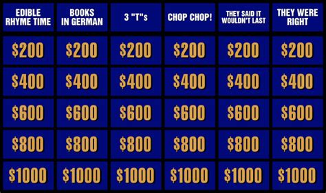 The 15 Most Common Categories in Jeopardy! and FAQ - Trivia Bliss