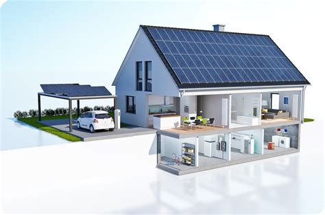 Smart Photovoltaics | FIBARO