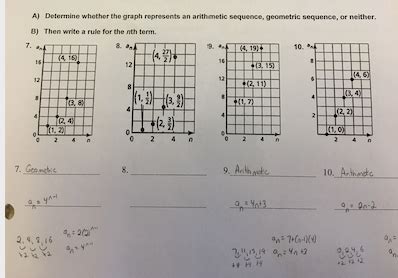 Determine whether the graph represents an arithmetic sequence ...