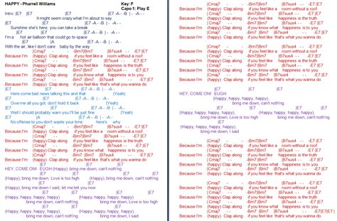 Ed Sheeran Happier Chords - Sheet and Chords Collection