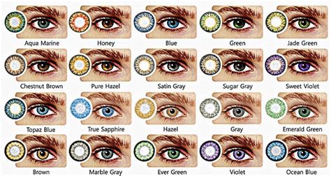 analyzing eye color genetics chart and what you need to know - eye ...