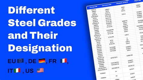 Astm Steel Grades Comparison Chart | SexiezPicz Web Porn