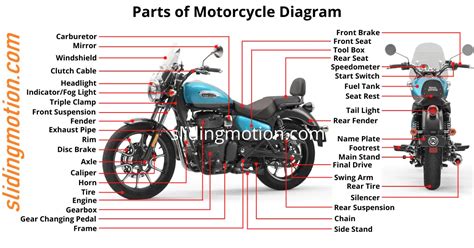 Stupendous Collections Of motorcycle part diagram PNG