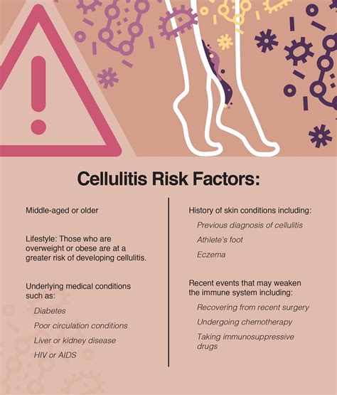 Cellulitis Skin Infection: Causes and How Do to Treat It? – The Amino ...