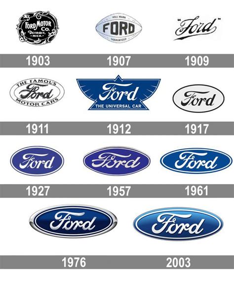 Ford Logo history | Ford logo, Ford, Ford emblem